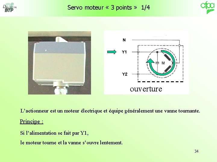  Servo moteur « 3 points » 1/4 N Y 1 Y 2 ouverture