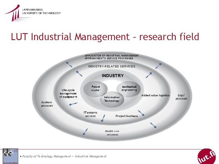 LUT Industrial Management – research field APPLICATION OF INDUSTRIAL MANAGEMENT APPROACHES TO SERVICE PROCESSES