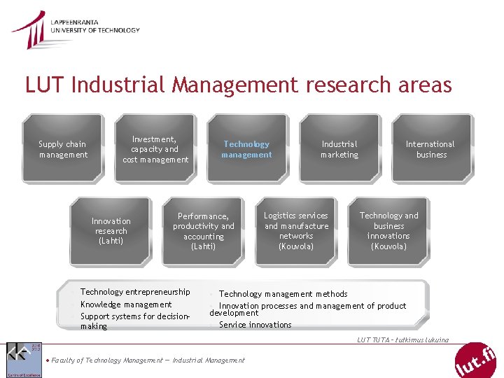 LUT Industrial Management research areas Supply chain management Investment, capacity and cost management Innovation