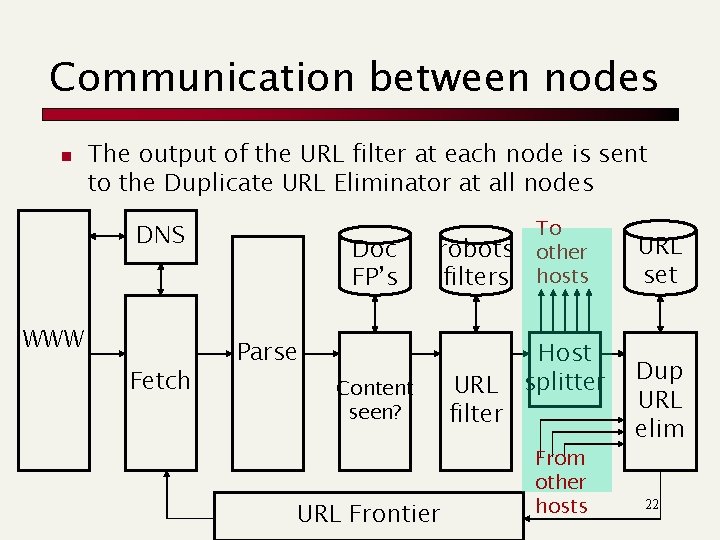 Communication between nodes n The output of the URL filter at each node is