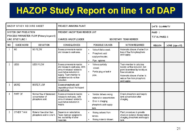 HAZOP Study Report on line 1 of DAP 21 