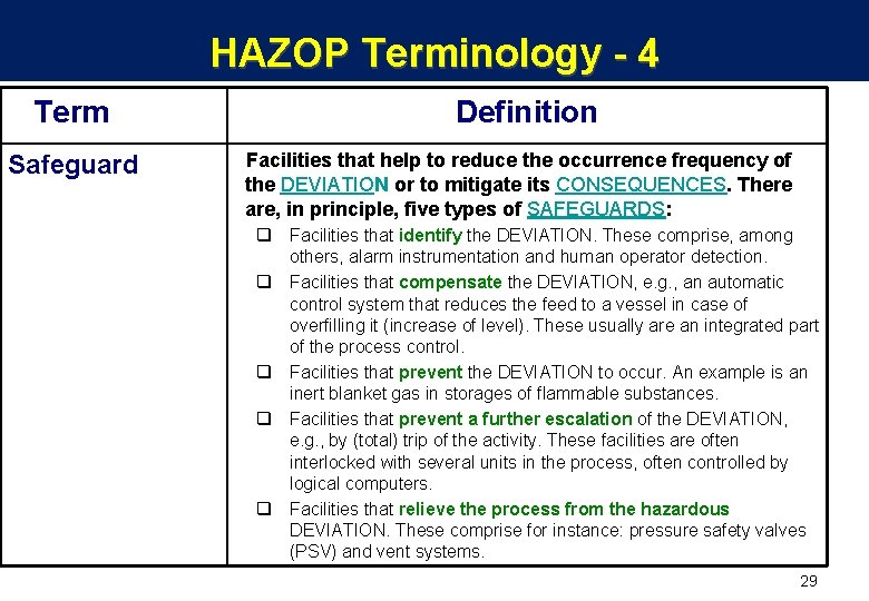 HAZOP Terminology - 4 Term Definition Safeguard Facilities that help to reduce the occurrence