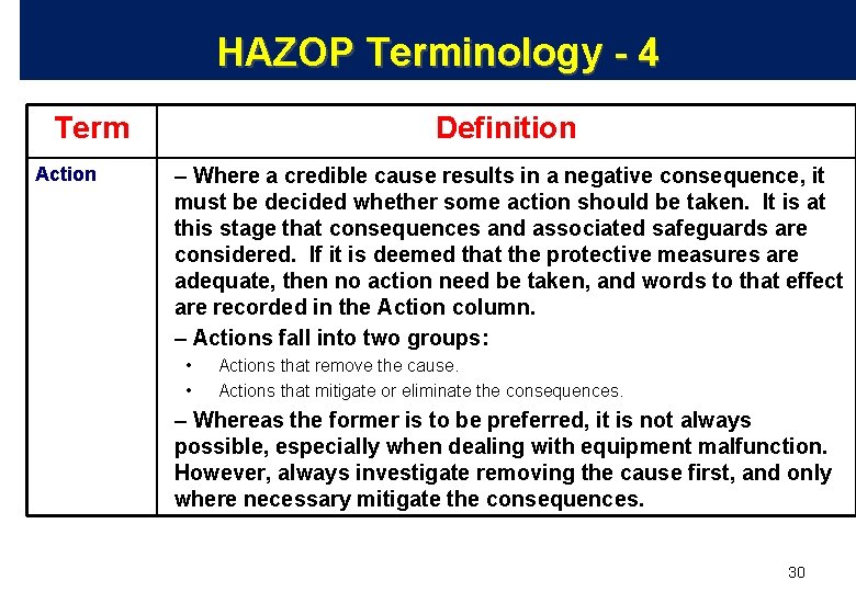 HAZOP Terminology - 4 Term Action Definition – Where a credible cause results in