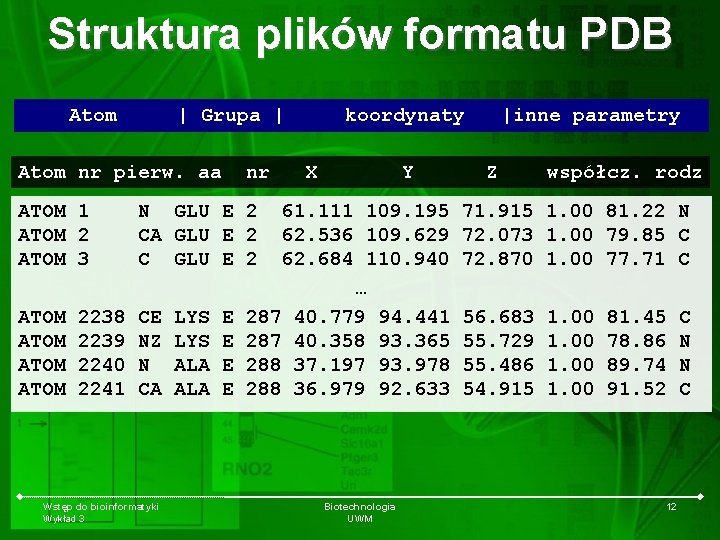 Struktura plików formatu PDB Atom | Grupa | koordynaty Atom nr pierw. aa nr