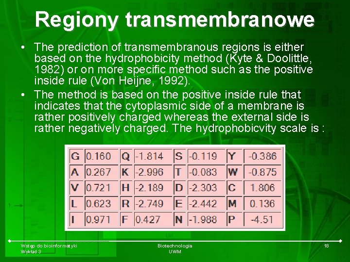 Regiony transmembranowe • The prediction of transmembranous regions is either based on the hydrophobicity