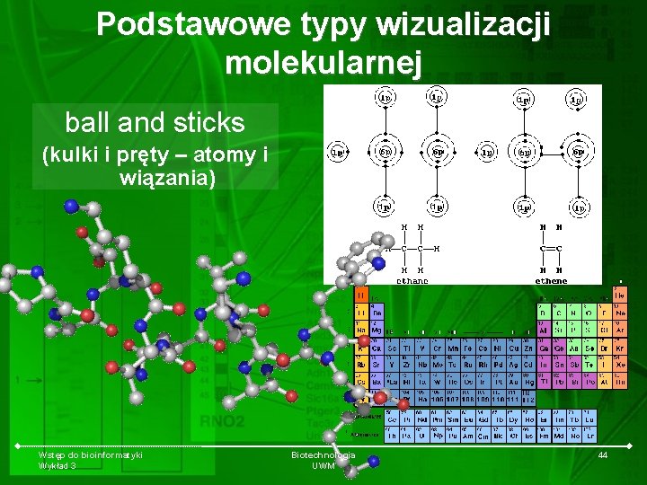 Podstawowe typy wizualizacji molekularnej ball and sticks (kulki i pręty – atomy i wiązania)