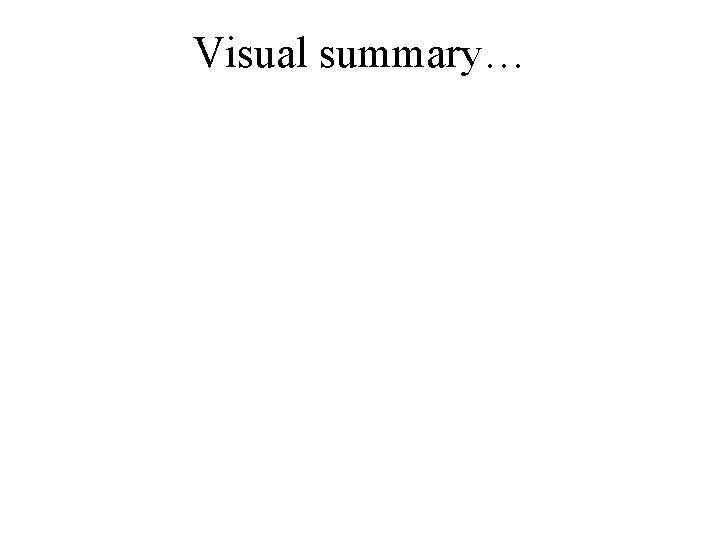 Visual summary… 