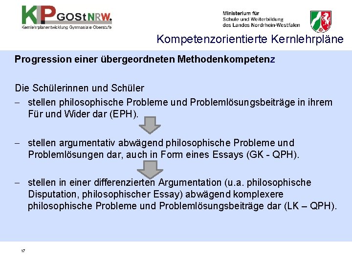 Kompetenzorientierte Kernlehrpläne Progression einer übergeordneten Methodenkompetenz Die Schülerinnen und Schüler - stellen philosophische Probleme