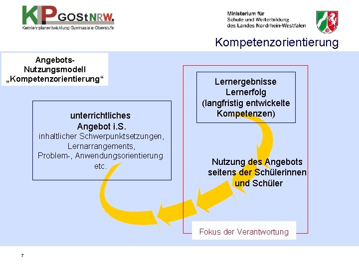 Kompetenzorientierung Angebots. Nutzungsmodell „Kompetenzorientierung“ unterrichtliches Angebot i. S. inhaltlicher Schwerpunktsetzungen, Lernarrangements, Problem-, Anwendungsorientierung etc.