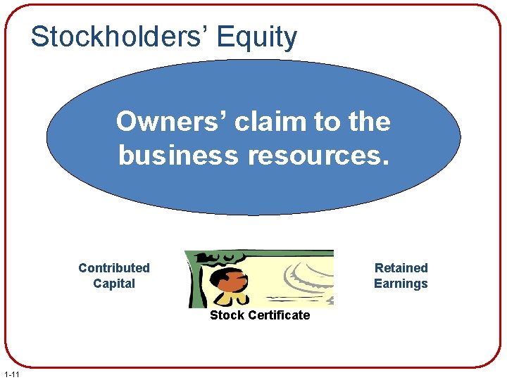 Stockholders’ Equity Owners’ claim to the business resources. Contributed Capital Retained Earnings Stock Certificate