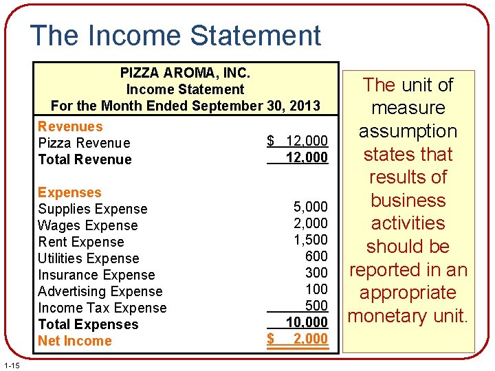 The Income Statement PIZZA AROMA, INC. Income Statement For the Month Ended September 30,