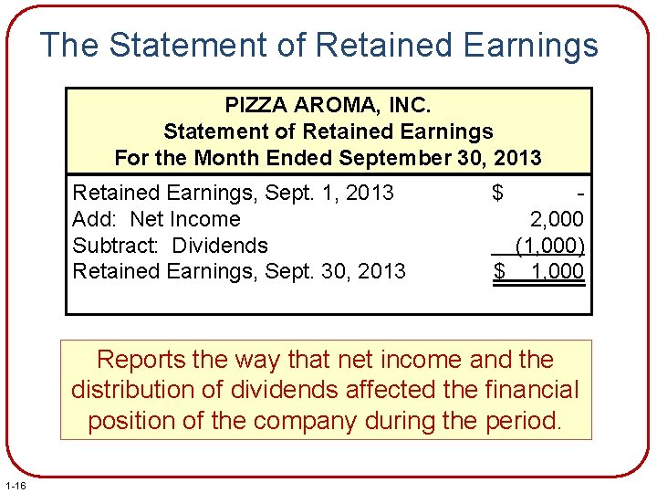 The Statement of Retained Earnings PIZZA AROMA, INC. Statement of Retained Earnings For the