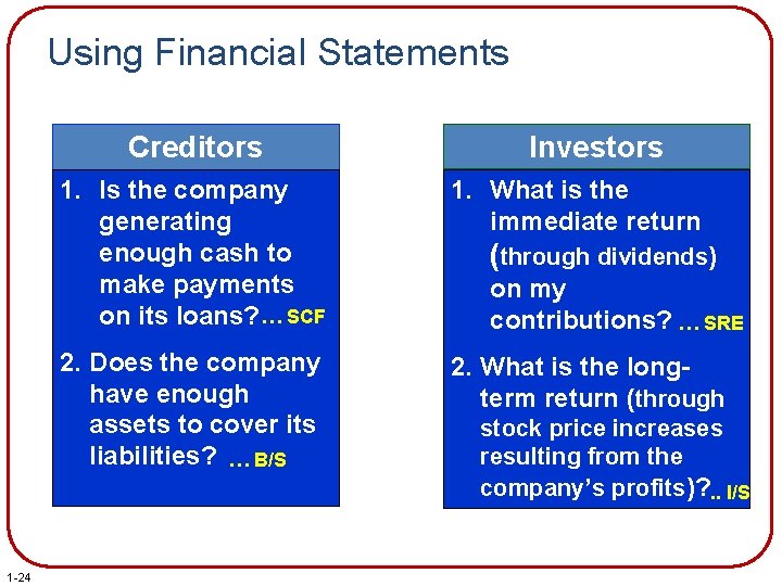 Using Financial Statements Creditors 1 -24 Investors 1. Is the company generating enough cash