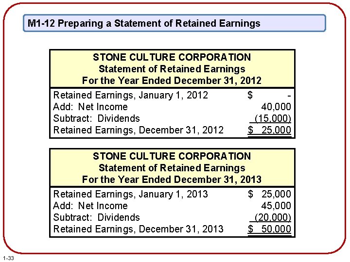 M 1 -12 Preparing a Statement of Retained Earnings STONE CULTURE CORPORATION Statement of