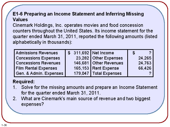 E 1 -6 Preparing an Income Statement and Inferring Missing Values Cinemark Holdings, Inc.