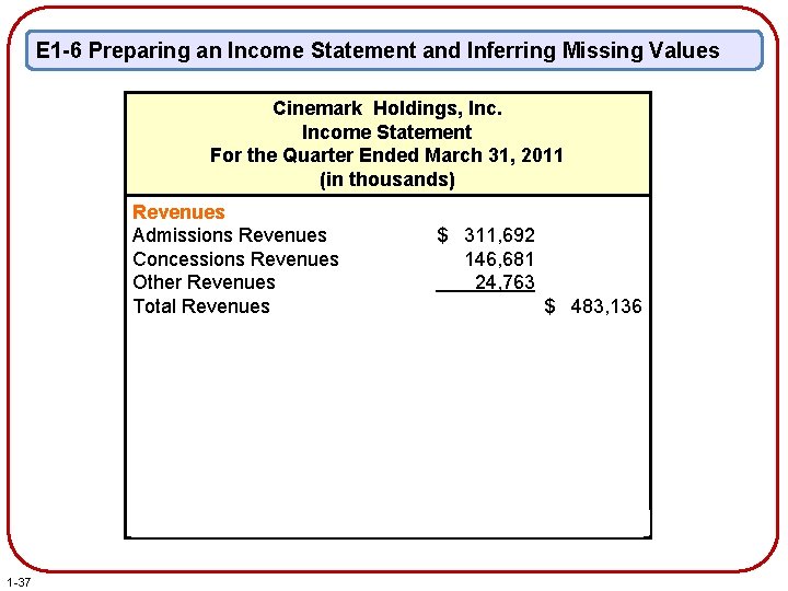 E 1 -6 Preparing an Income Statement and Inferring Missing Values Cinemark Holdings, Income