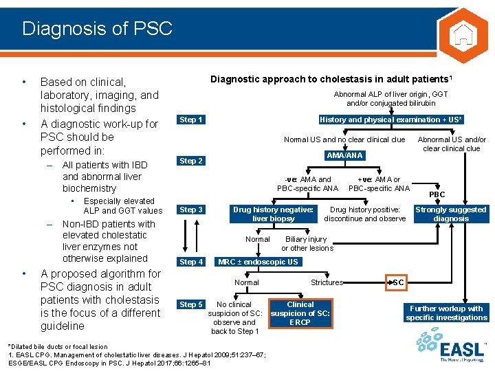 Diagnosis of PSC • • Based on clinical, laboratory, imaging, and histological findings A