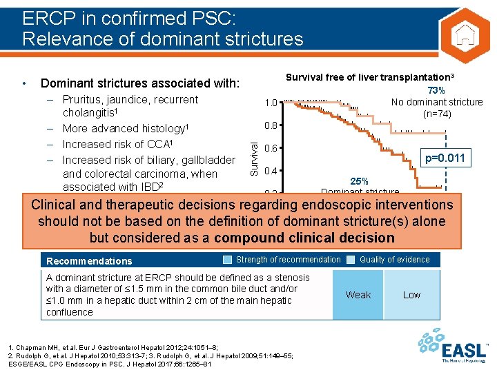 ERCP in confirmed PSC: Relevance of dominant strictures Survival free of liver transplantation 3