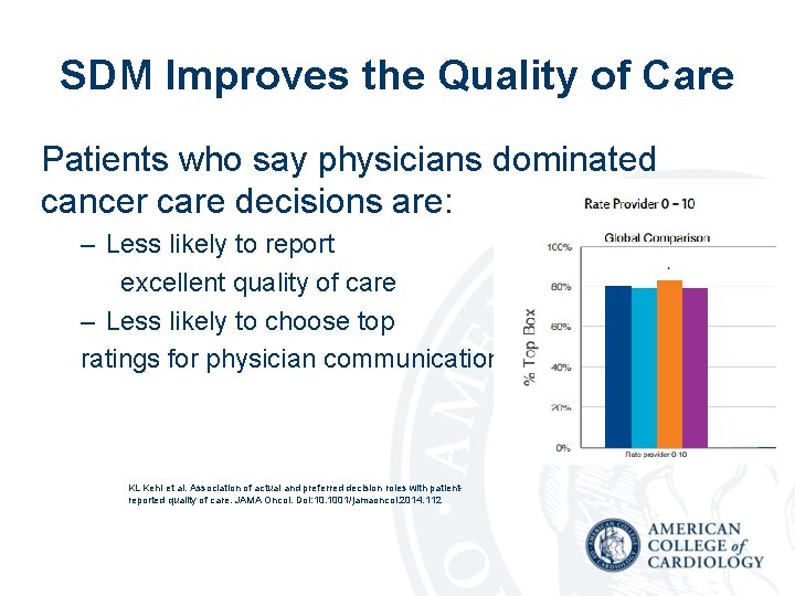 SDM Improves the Quality of Care Patients who say physicians dominated cancer care decisions