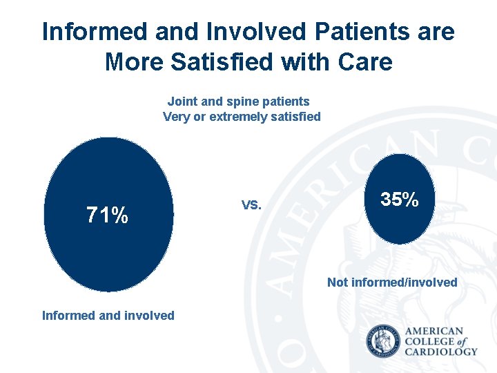 Informed and Involved Patients are More Satisfied with Care Joint and spine patients Very