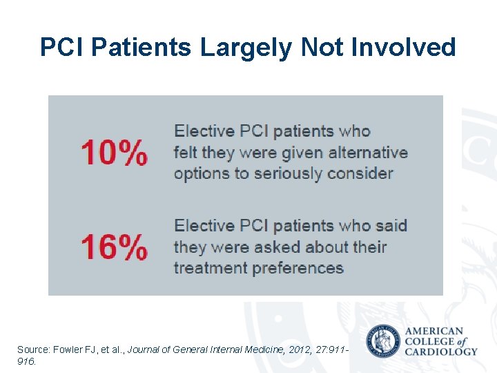 PCI Patients Largely Not Involved Source: Fowler FJ, et al. , Journal of General