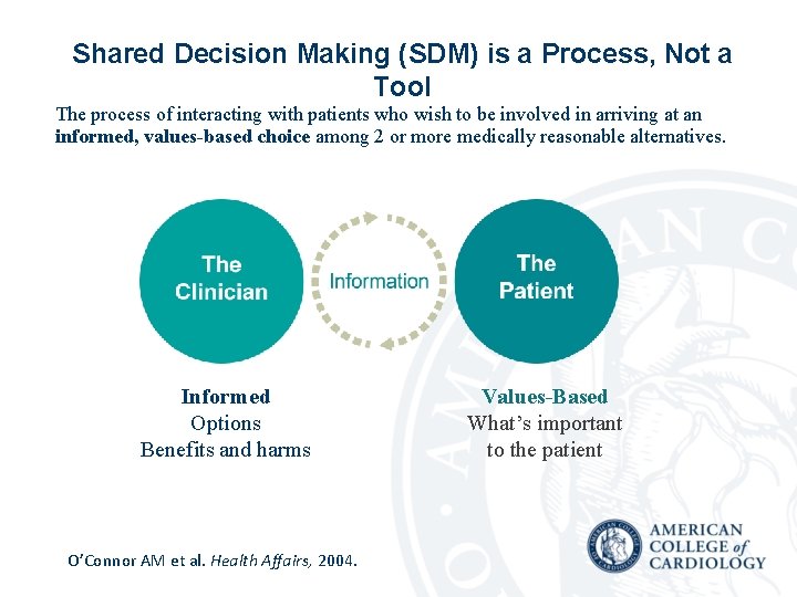 Shared Decision Making (SDM) is a Process, Not a Tool The process of interacting