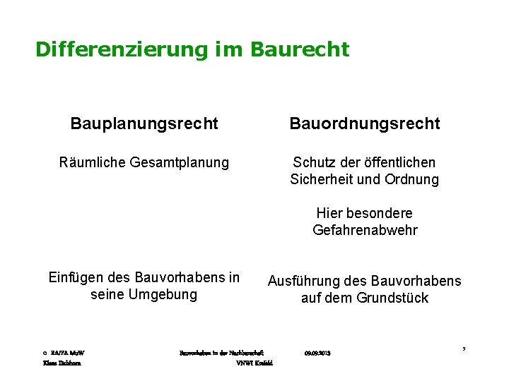 Differenzierung im Baurecht Bauplanungsrecht Bauordnungsrecht Räumliche Gesamtplanung Schutz der öffentlichen Sicherheit und Ordnung Hier