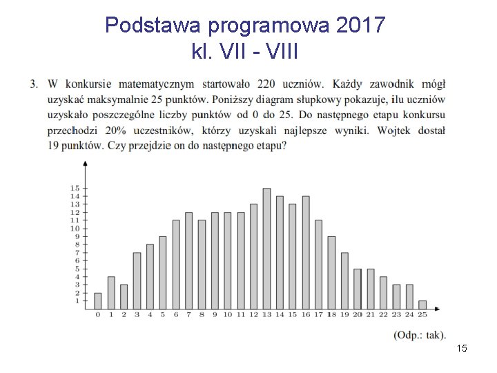 Podstawa programowa 2017 kl. VII - VIII 15 