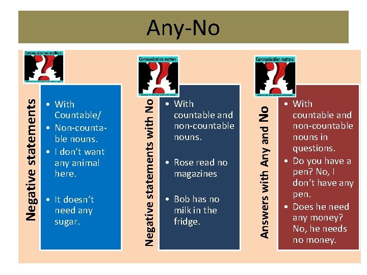 • It doesn’t need any sugar. • With countable and non-countable nouns. •