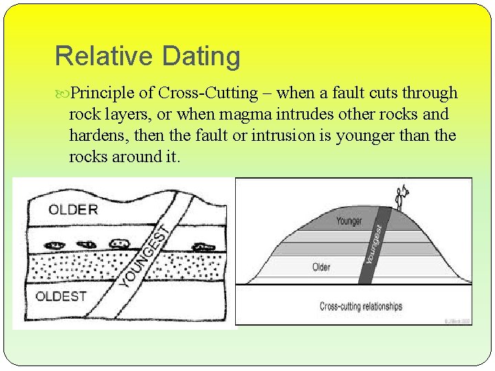 Relative Dating Principle of Cross-Cutting – when a fault cuts through rock layers, or