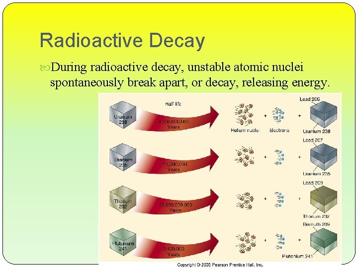 Radioactive Decay During radioactive decay, unstable atomic nuclei spontaneously break apart, or decay, releasing