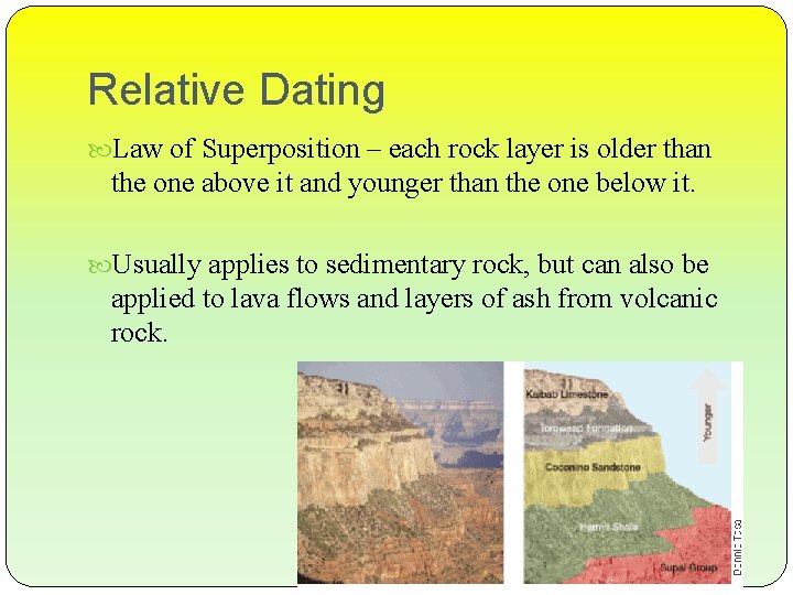 Relative Dating Law of Superposition – each rock layer is older than the one
