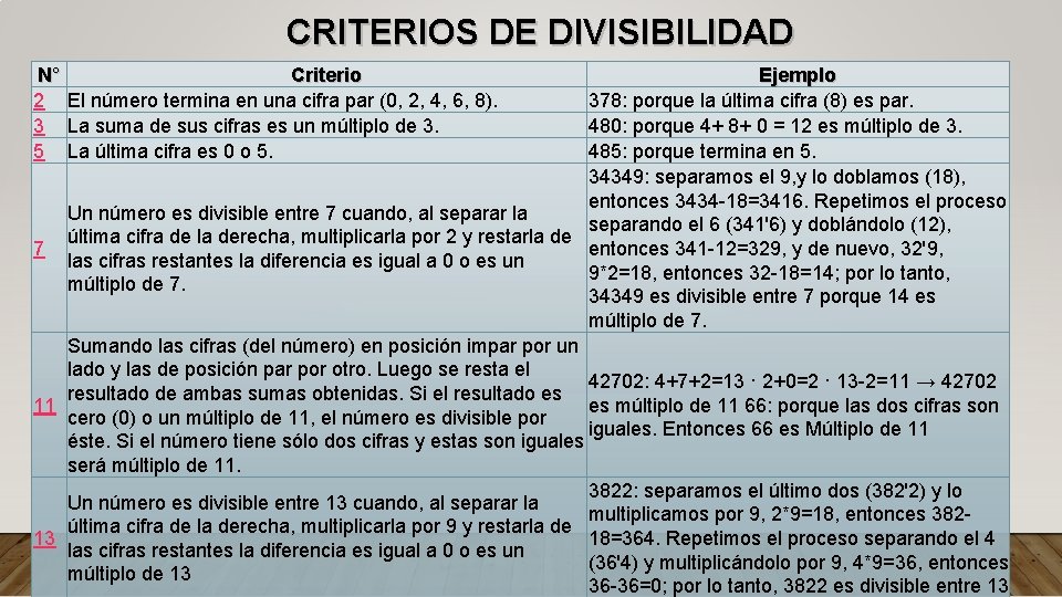 CRITERIOS DE DIVISIBILIDAD N° Criterio 2 El número termina en una cifra par (0,