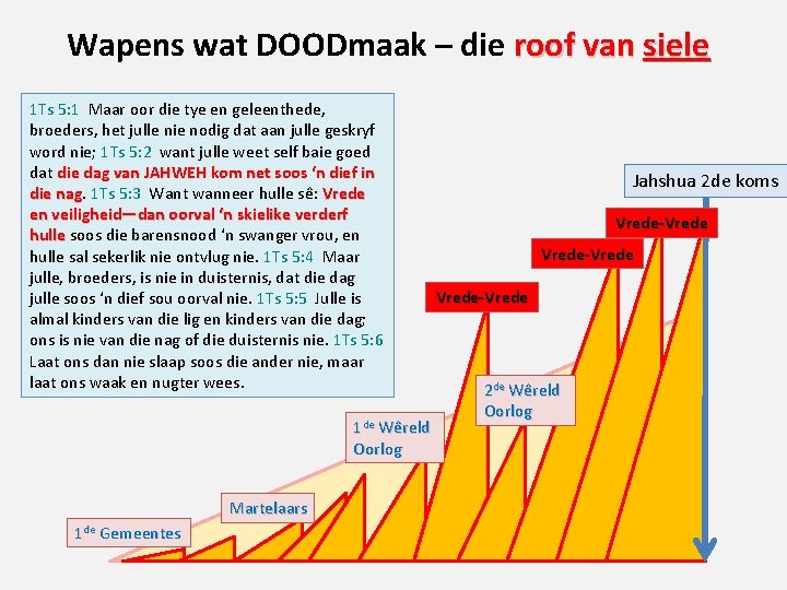 Wapens wat DOODmaak – die roof van siele 1 Ts 5: 1 Maar oor