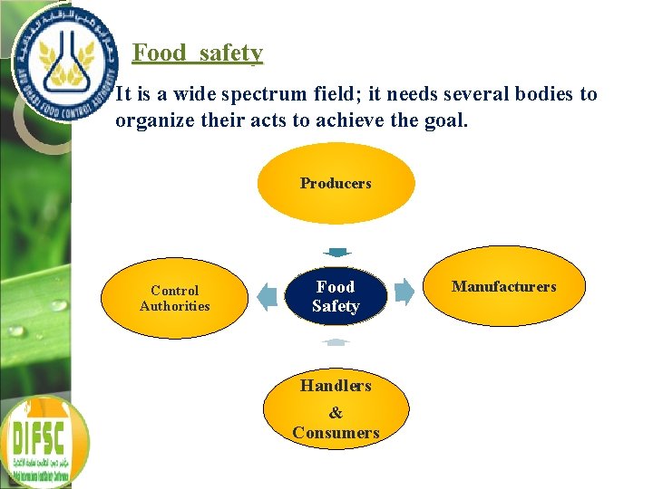 Food safety It is a wide spectrum field; it needs several bodies to organize