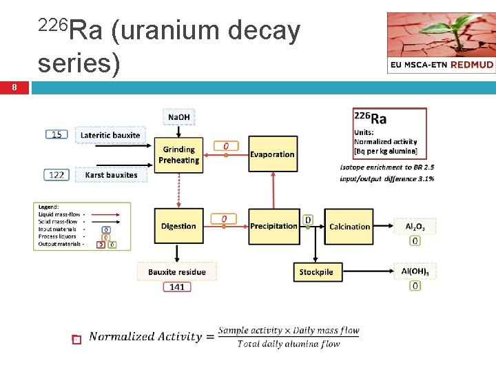 226 Ra (uranium decay series) 8 