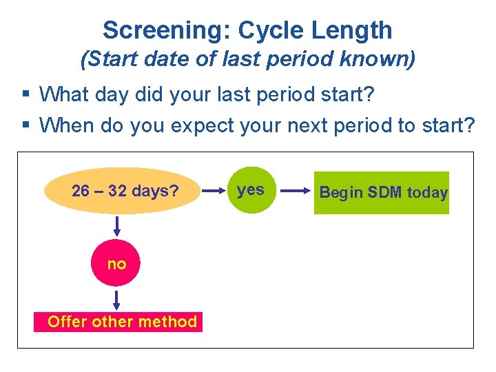Screening: Cycle Length (Start date of last period known) § What day did your