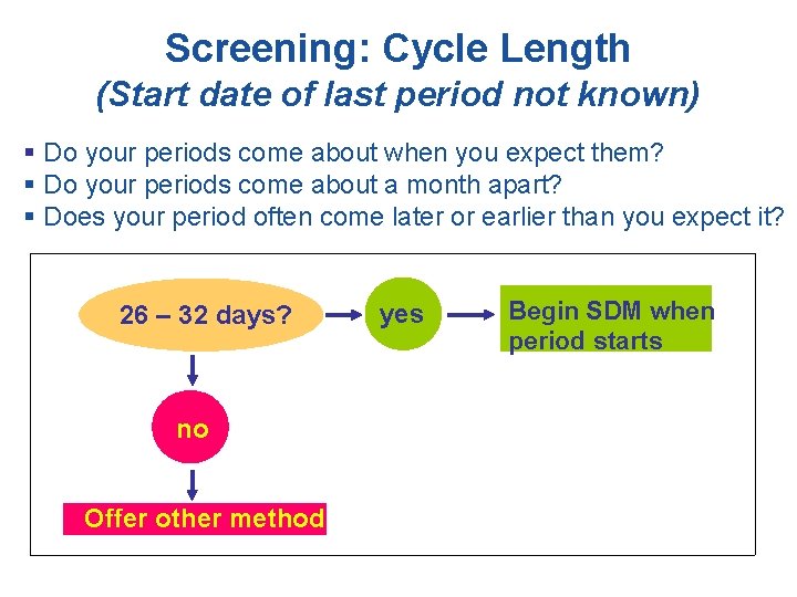 Screening: Cycle Length (Start date of last period not known) § Do your periods