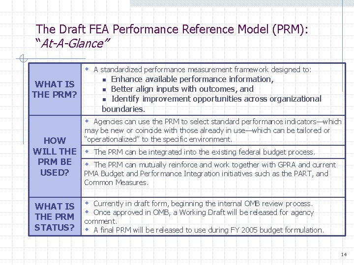 The Draft FEA Performance Reference Model (PRM): “At-A-Glance” w A standardized performance measurement framework