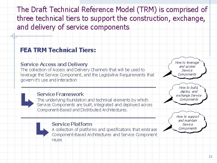 The Draft Technical Reference Model (TRM) is comprised of three technical tiers to support