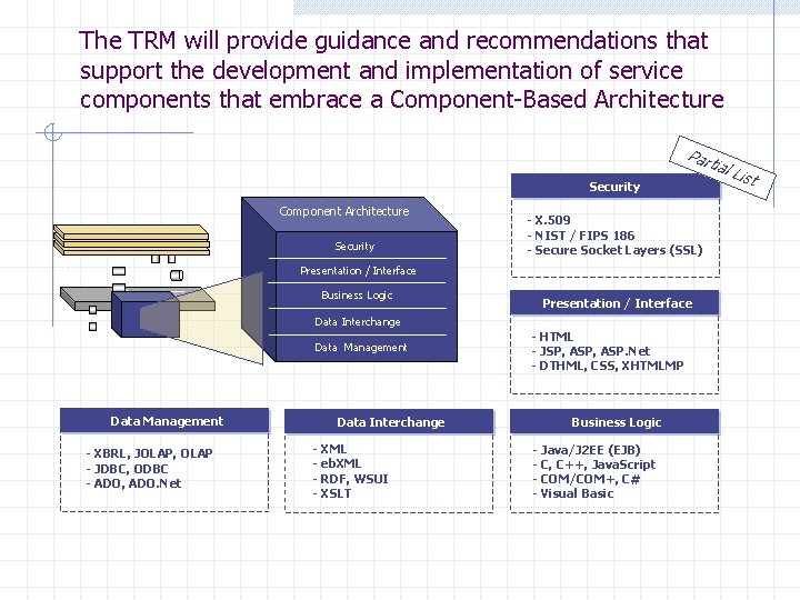 The TRM will provide guidance and recommendations that support the development and implementation of