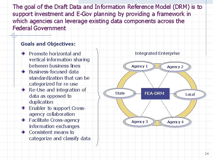 The goal of the Draft Data and Information Reference Model (DRM) is to support