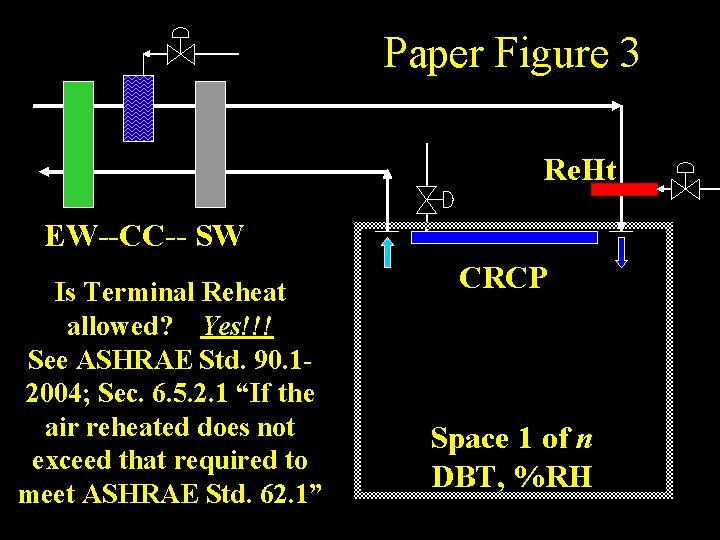 Paper Figure 3 Re. Ht EW--CC-- SW Is Terminal Reheat allowed? Yes!!! See ASHRAE