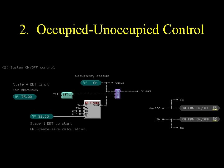 2. Occupied-Unoccupied Control 