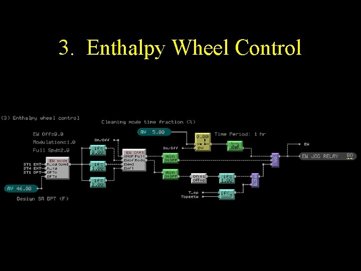 3. Enthalpy Wheel Control 