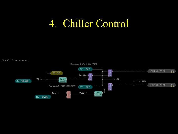 4. Chiller Control 