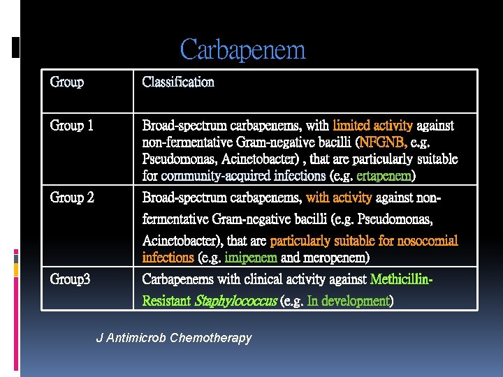 Carbapenem Group Classification Group 1 Broad-spectrum carbapenems, with limited activity against non-fermentative Gram-negative bacilli