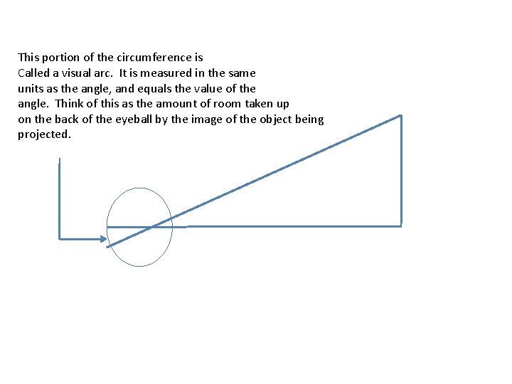 This portion of the circumference is Called a visual arc. It is measured in