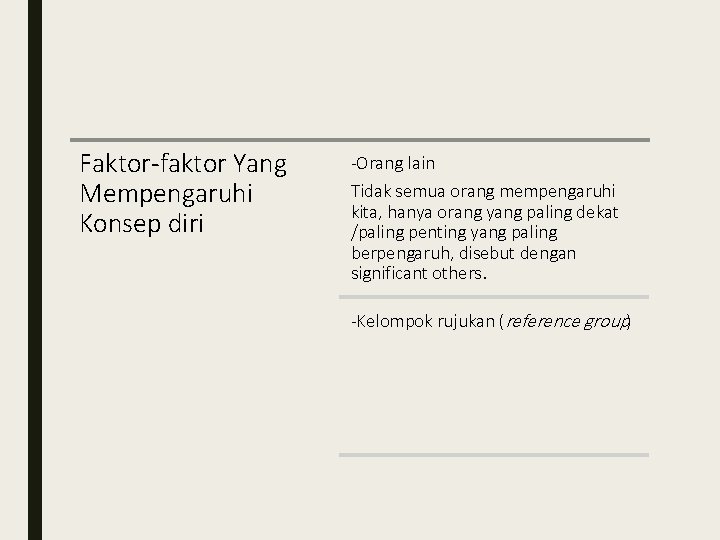 Faktor-faktor Yang Mempengaruhi Konsep diri -Orang lain Tidak semua orang mempengaruhi kita, hanya orang