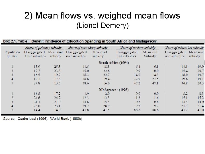 2) Mean flows vs. weighed mean flows (Lionel Demery) 